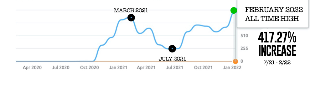 Futurist Society Visibility Case Study